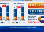 Investasi Jawa Timur Lampaui Target 2025, Tembus Rp147,7 Triliun, Gubernur Khofifah: Bukti Kepercayaan Investor terhadap Stabilitas Daerah