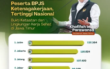 Gubernur Khofifah: Kepatuhan 132 Ribu Perusahaan Bukti Lingkungan Kerja Sehat di Jatim