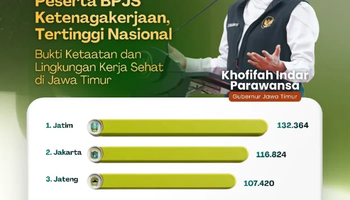 Gubernur Khofifah: Kepatuhan 132 Ribu Perusahaan Bukti Lingkungan Kerja Sehat di Jatim