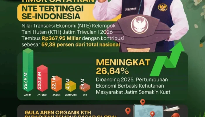 Nilai Transaksi KTH Jatim Tertinggi di Indonesia, Gubernur Jatim: Ini Bukti Ekonomi Rakyat Hutan Tumbuh