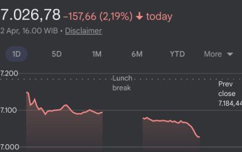 IHSG Tunjukkan Sinyal Penguatan, Investor Mulai Kembali Optimistis