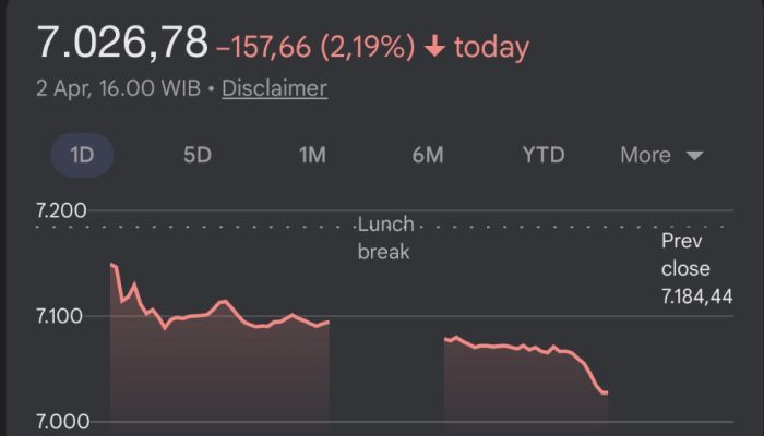 IHSG Tunjukkan Sinyal Penguatan, Investor Mulai Kembali Optimistis