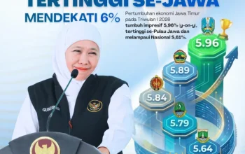 Gubernur Khofifah: Ekonomi Jatim Tumbuh Hampir 6 Persen, Tertinggi Se-Jawa di Tengah Tekanan Global