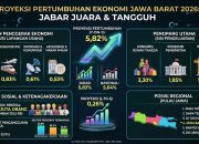 Ekonomi Jawa Barat Tumbuh 5,79 Persen, Lampaui Rata-Rata Nasional