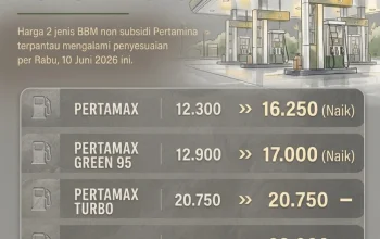 Harga Pertamax Naik, Potensi Peralihan ke Pertalite Kian Besar
