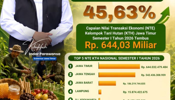 Gubernur Khofifah: Nilai Transaksi Kelompok Tani Hutan Jatim Tertinggi Nasional, Tembus Rp644,03 Miliar