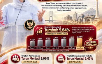 Khofifah Ungkap Kinerja Positif Jatim Semester I 2026, Ekonomi Melesat, Kemiskinan dan Pengangguran Turun
