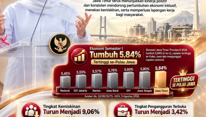 Khofifah Ungkap Kinerja Positif Jatim Semester I 2026, Ekonomi Melesat, Kemiskinan dan Pengangguran Turun