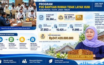 Khofifah Percepat Program Bedah Rumah di Jatim, 35.344 Unit Dapat Alokasi BSPS