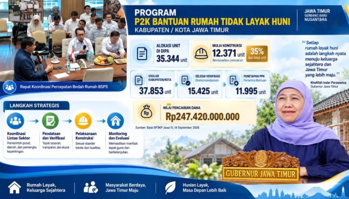 Khofifah Percepat Program Bedah Rumah di Jatim, 35.344 Unit Dapat Alokasi BSPS